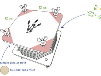 Presse à fleurs 12x12cm, motif "Lavande", coins roses